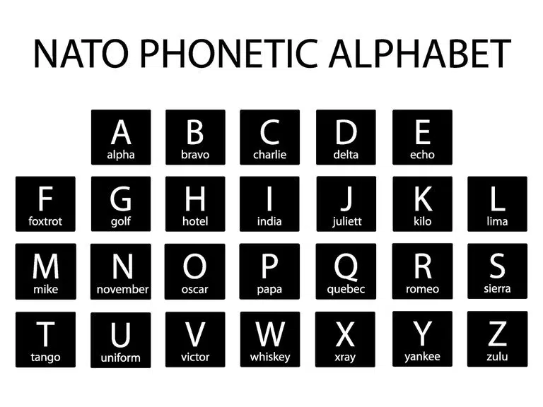 Phonetic Alphabet Code Chart