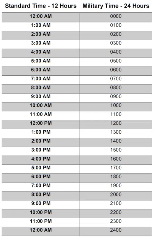 army time converter chart