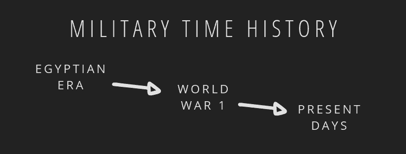 Military time history - Egyptian Era to World War 1 and Present Days