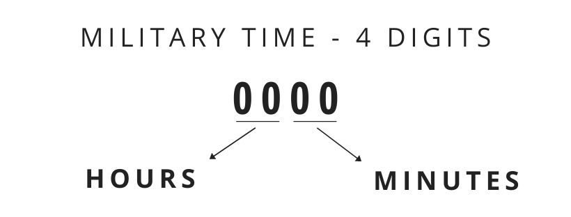 How To Read Military Time Simple Explanation With Examples