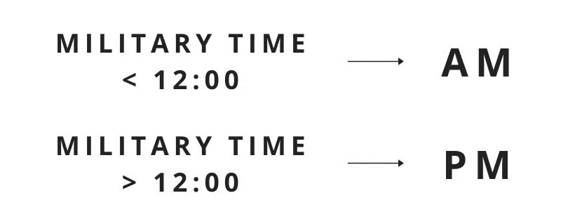 Military Time Conversion to Standard Time Explanation