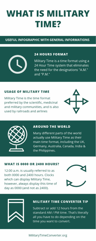 Military Time Guide Simple Explanation With Examples