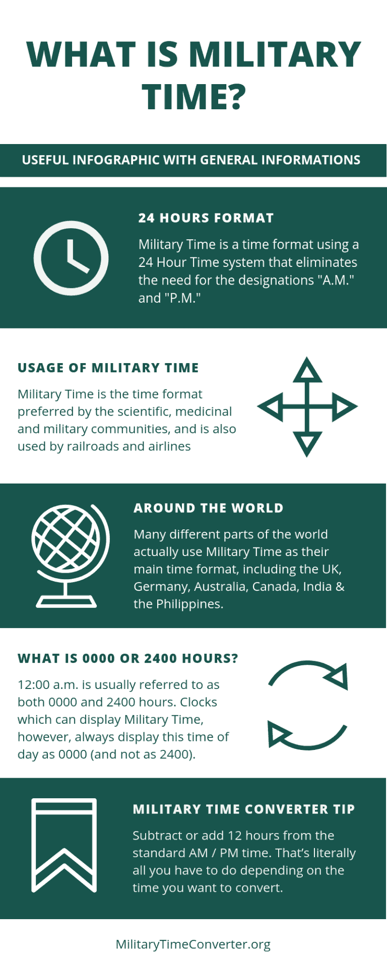 military-time-conversion-how-to-read