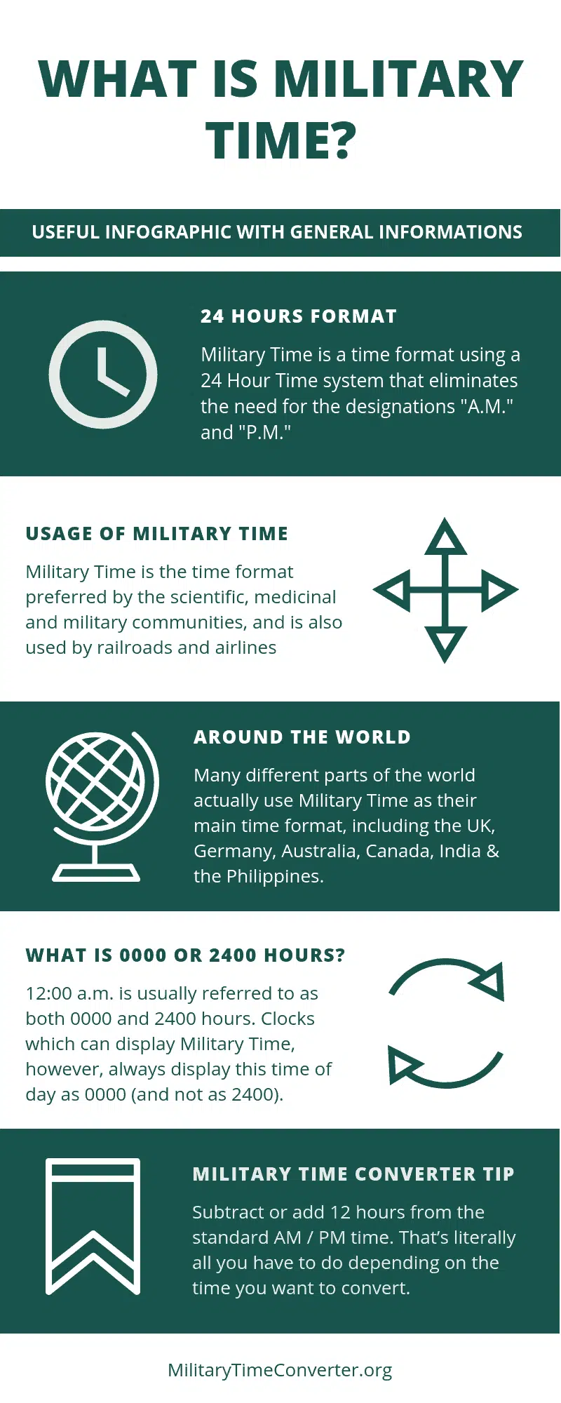 Telling Military Time Chart