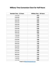 Military Time Conversion Chart for Half Hours – MilitaryTimeConverter.org